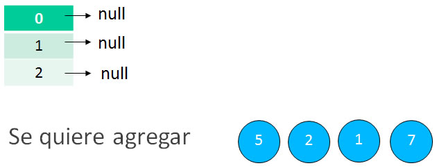ejemplo Insertar