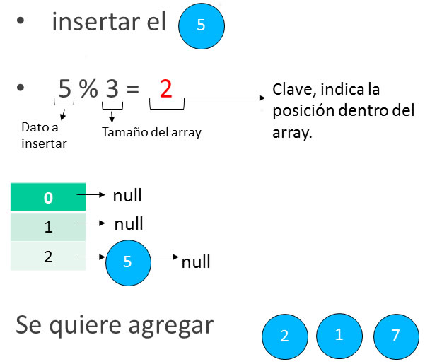 ejemplo insertar