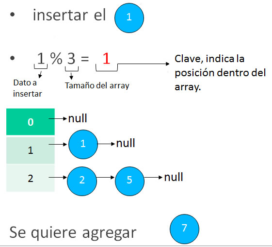 ejemplo insertar