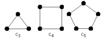 grafos