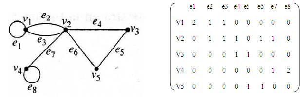 grafos