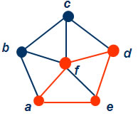 grafos