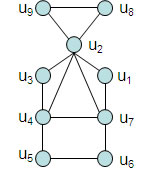 grafos