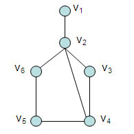 grafos