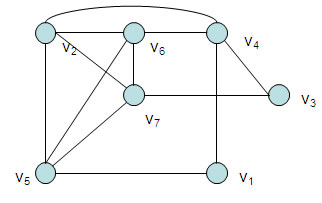 grafos