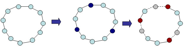 grafos