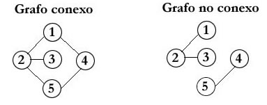 grafos